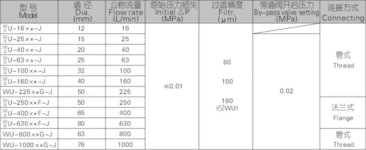 WU、XU系列吸油過濾器